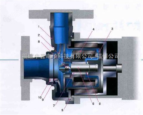 易威奇MDH-422CV（E）5C-D磁力驱动泵-样本资料